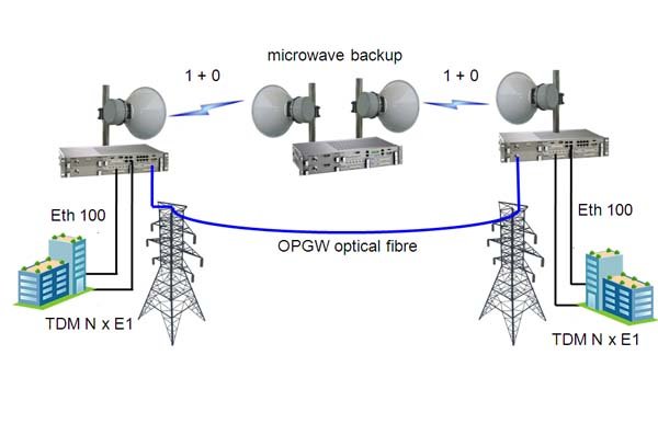 TELEVISION MICROWAVE AND RADIO STL LINKS